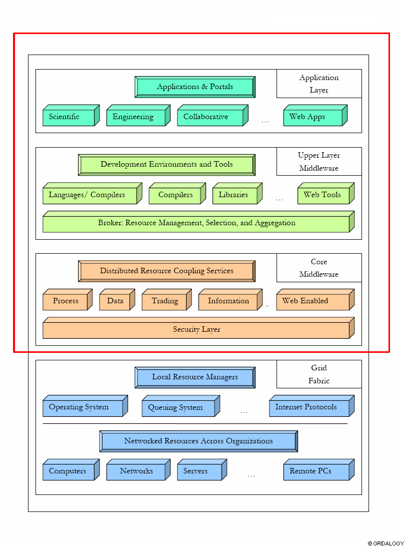Nebula Architecture - Click to Enlarge